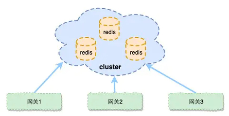 高可用性 数据处理与存储服务的核心支柱