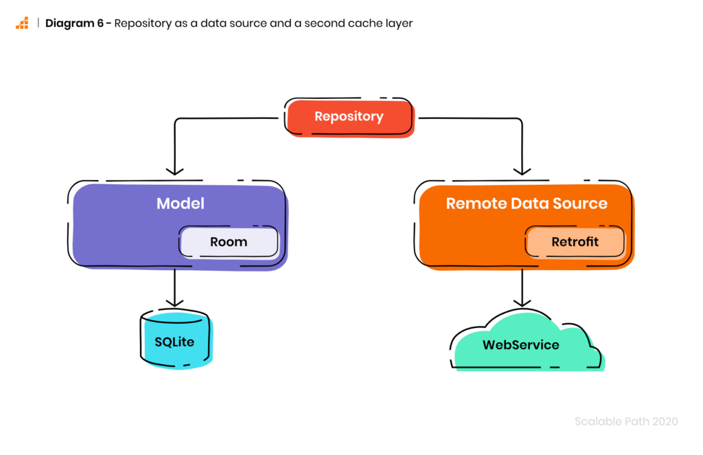 画像系统人群服务数据存储架构的演进与创新