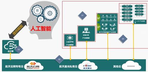 数字化转型已是生存题 如何搭建信息化到智能工厂的桥梁