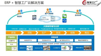 智慧工厂云解决方案 高效数据处理与存储服务