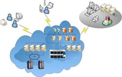 揭开云计算的神秘面纱 解密数据处理与存储服务