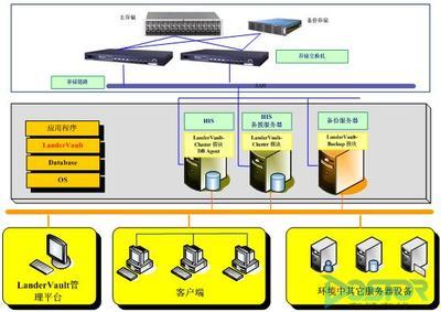 医疗信息化高可用铸就幸福生活（三） 数据处理与存储服务——健康信息的坚实后盾