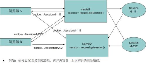 JavaWeb会话管理与数据持久化 Cookie、Session与服务层设计