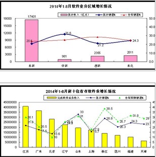 长春市工信局 构建智慧政务基石，优化数据处理与存储服务新格局