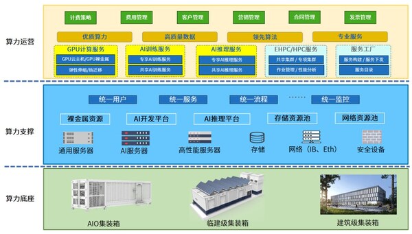 OCTC发布“算力工厂”新理念，赋能智算中心高效规划建设与投运