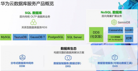 2019年度盘点 看华为云数据库如何实现飞跃式发展
