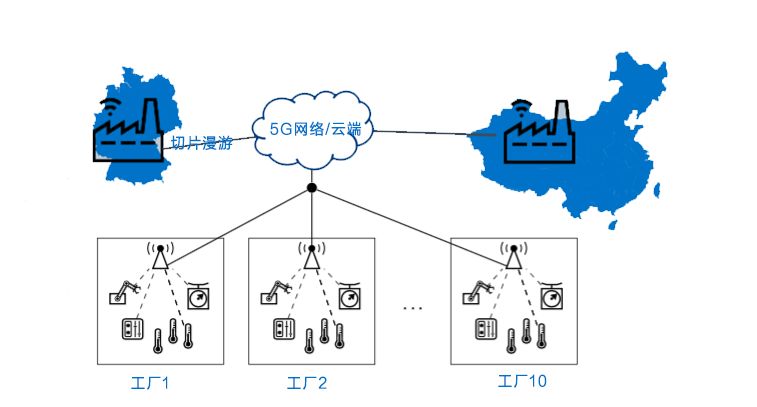 5G对于工业4.0意味着什么?5G如何驱动工业4.0